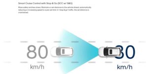 Hyundai Kona EV smart cruise control