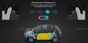 KONA Electric’s regenerative braking systems